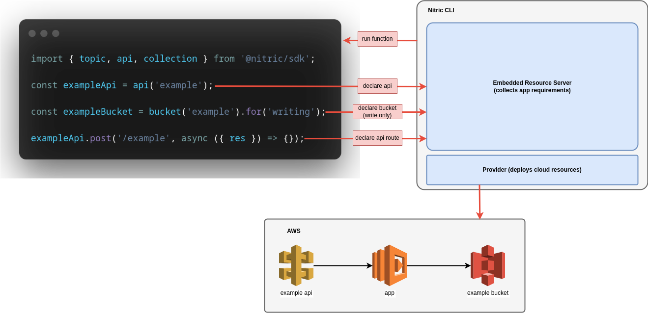 example deployment diagram