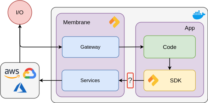 nitric technology flow diagram